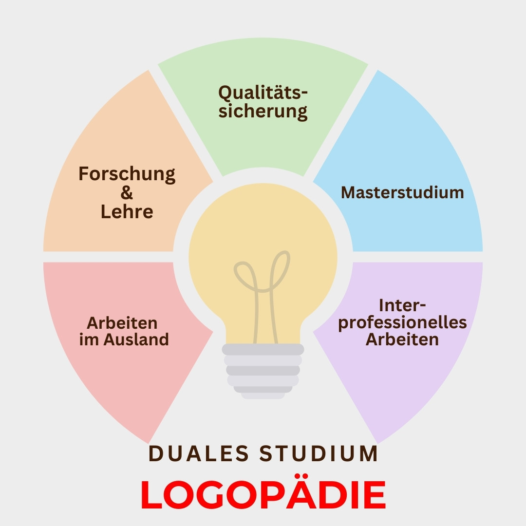 Duales Studium Logopädie